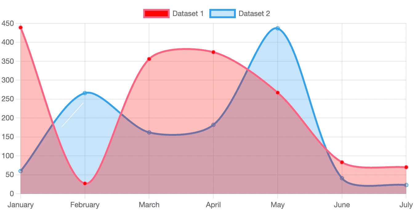 /docs-assets/charts/area.png