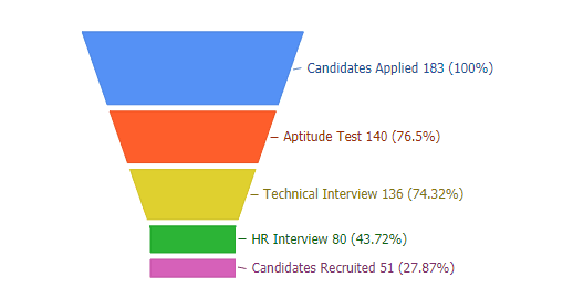 /docs-assets/charts/funnel.png