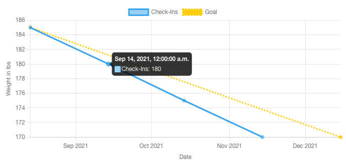 /docs-assets/charts/line.png