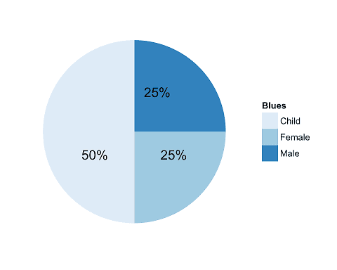 /docs-assets/charts/pie.png