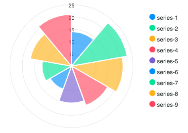 /docs-assets/charts/polar-area.png