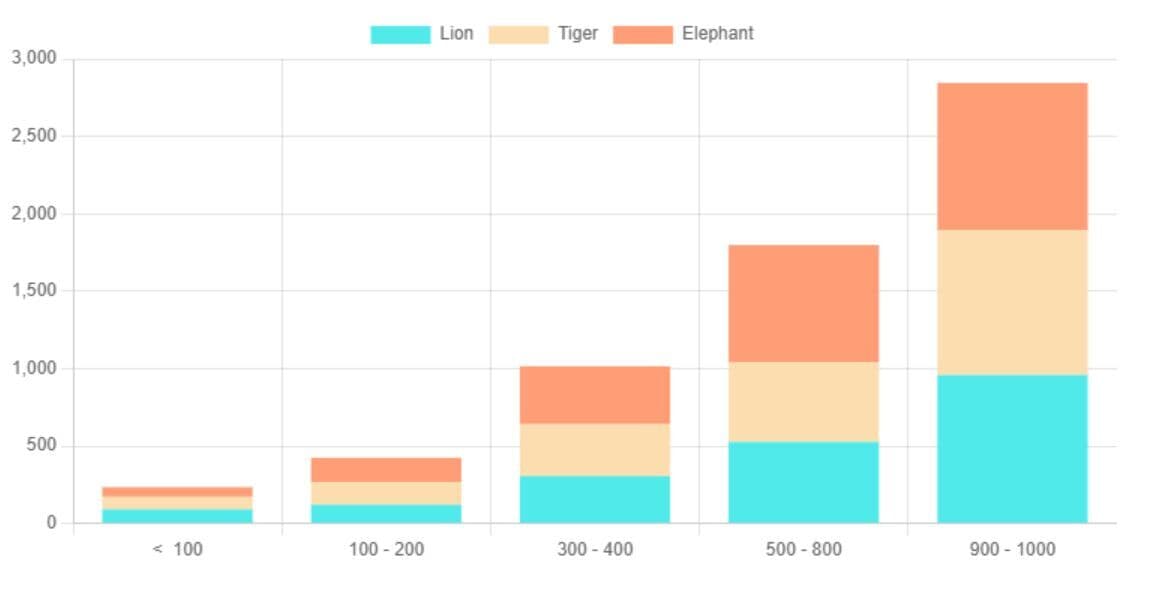 /docs-assets/charts/stacked-bar.jpg