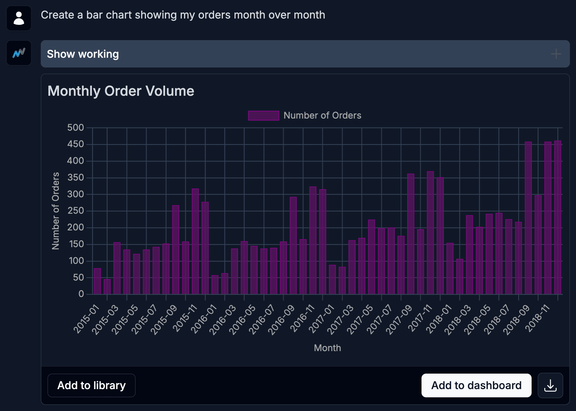 Creating a dashboard