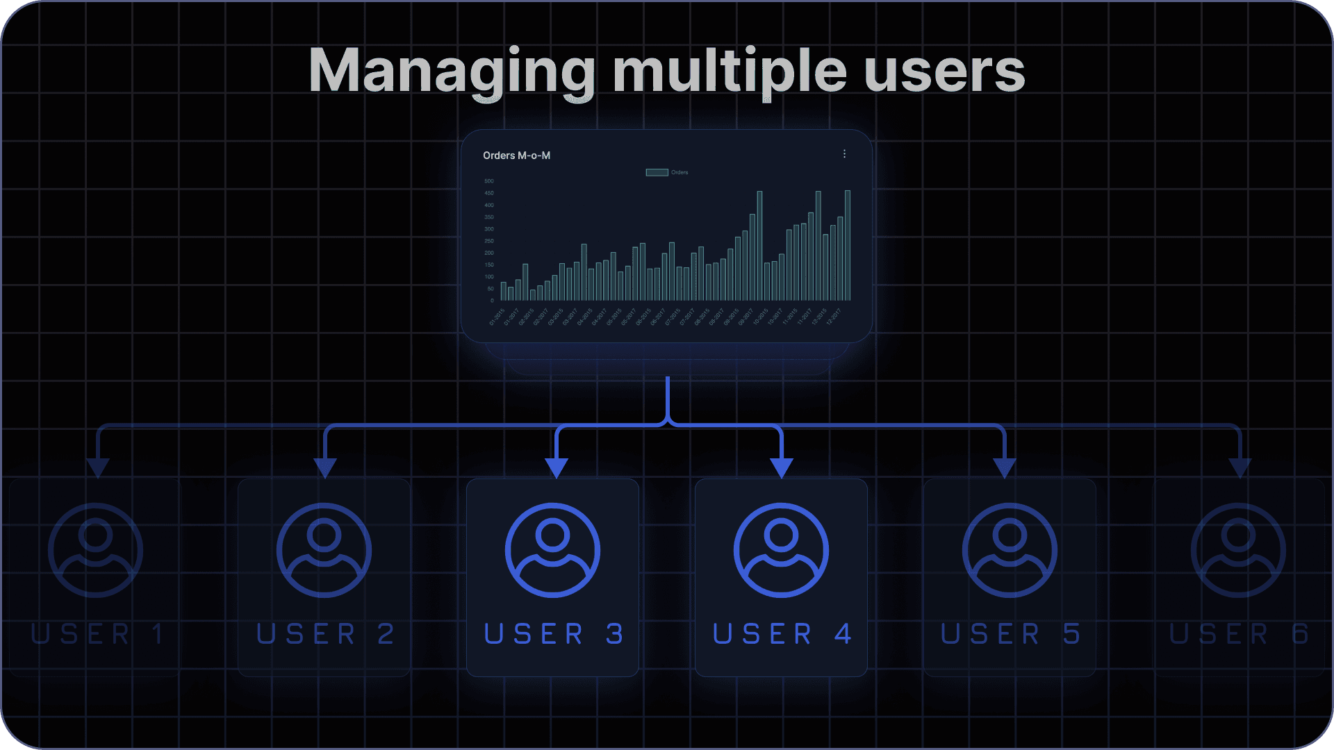 Managing multiple users