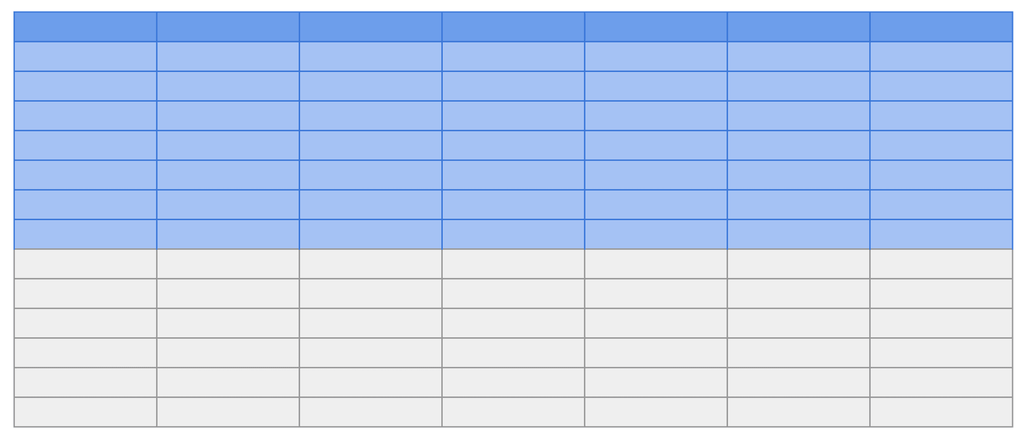 Row filtering