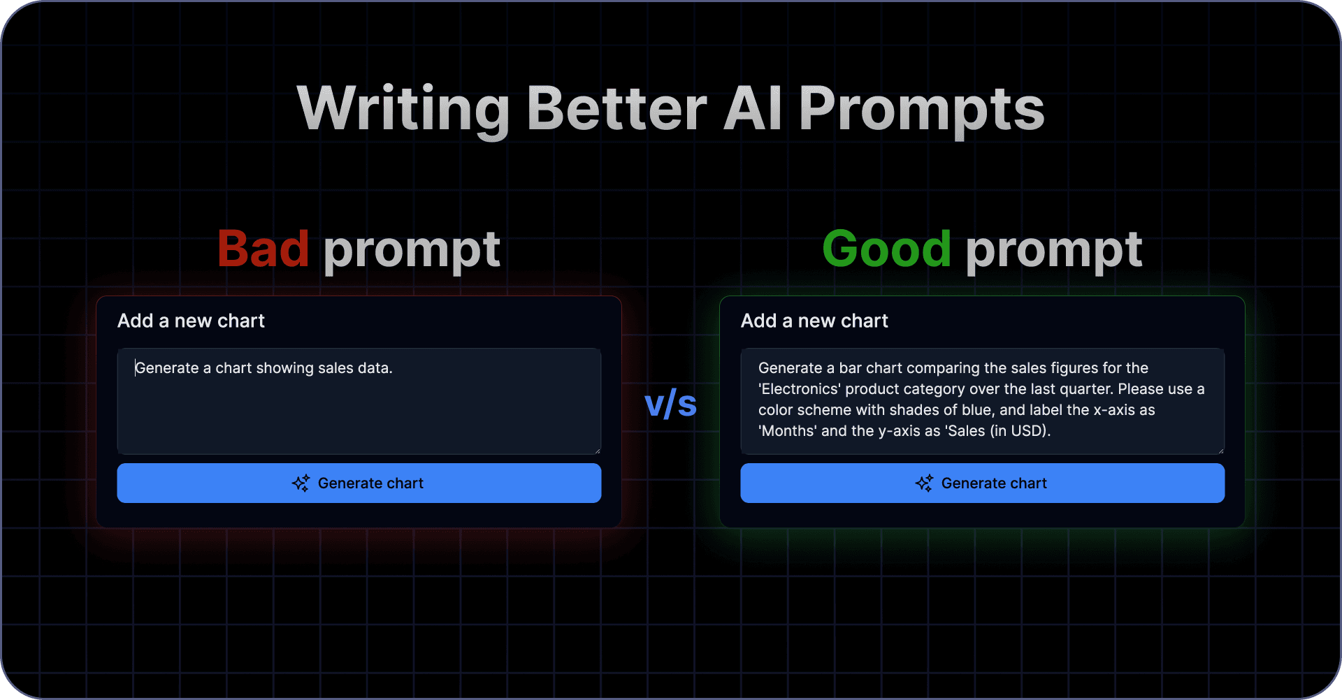 Writing better prompts