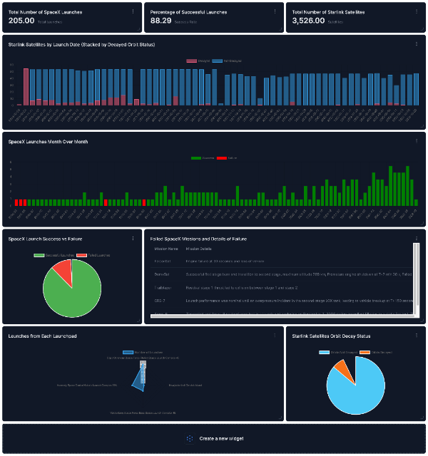 SpaceX launch dashboard