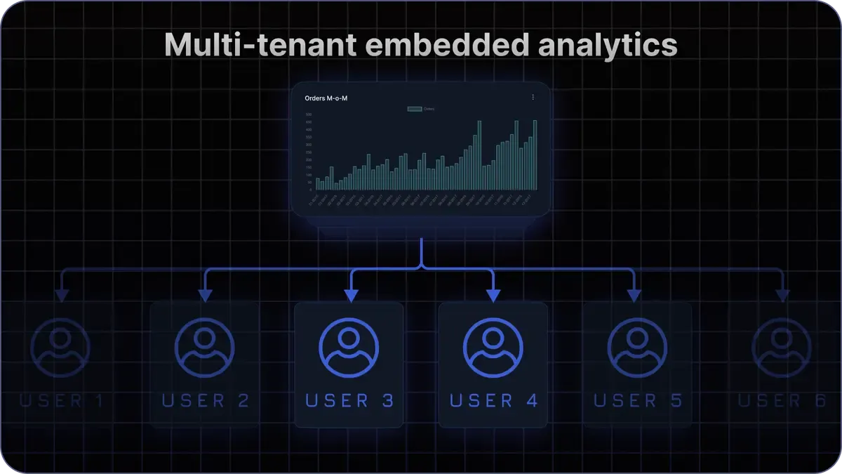 4 Common Embedded Analytics Myths Dispelled